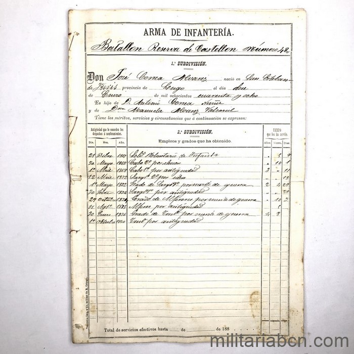Hoja de servicios de un Oficial Isabelino de la Tercera Guerra Carlista